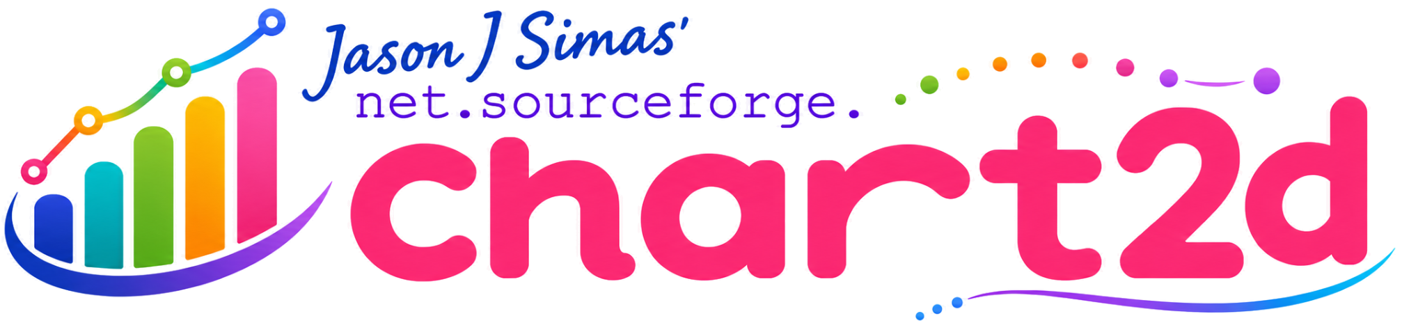 Jason J. Simas' net.sourceforge.chart2d